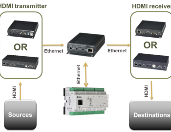 Řízení technologií v luxusní vile s bazénem, Damašek