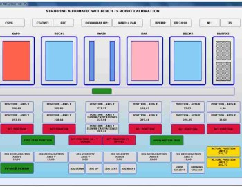 Řízení procesu leptání křemíkových desek ve výrobním závodě společnosti INTEGRAL - Minsk, Bělorusko