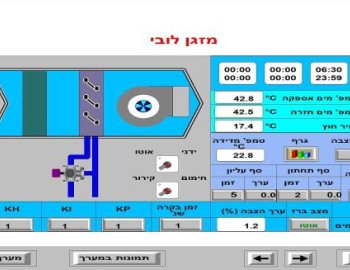 Control system of PAZ-2 Office Building in Ramat Gan Center, Tel Aviv - Izrael