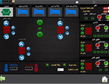 Control of technologies in a luxury villa, Damascus