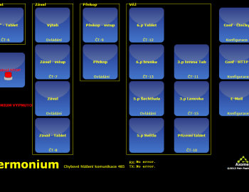 Řízení technologií zábavního parku Permonium