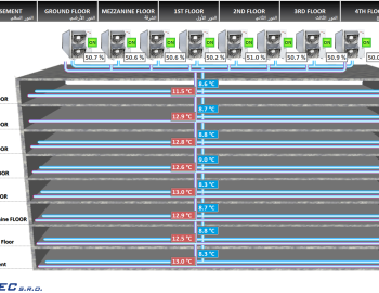 Komplexní řízení technologií Centra péče o chronicky nemocné pacienty - Džidda, Saúdská Arábie