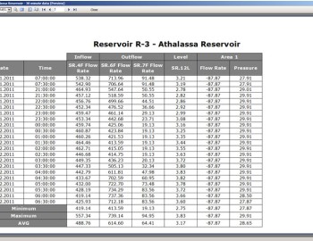 Control and visualization system of Nicosia and Larnaca (Cyprus) water stations and distribution network