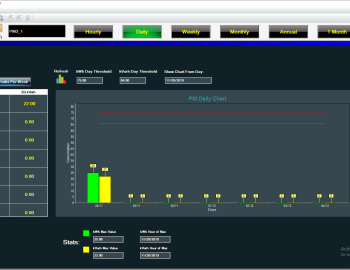 Monitoring of electricity meters in the Massa Plaza shopping center, Damascus