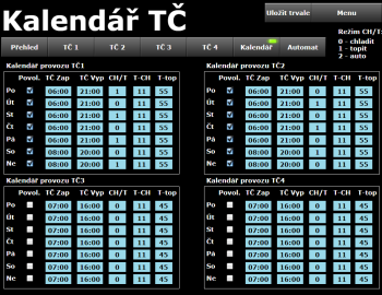 Řídící systém pro budovu Ministerstva průmyslu a obchodu - Praha