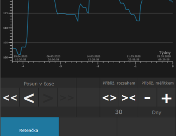 Sídlo společnosti EV Comp s.r.o.