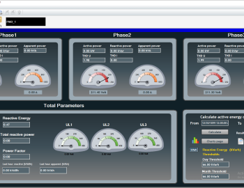 Monitoring of electricity meters in the Massa Plaza shopping center, Damascus