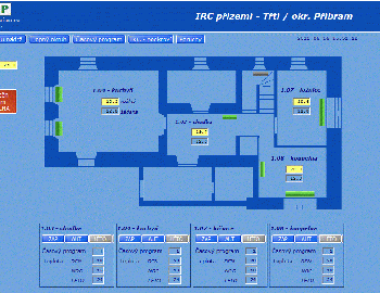 Control system and visualization of the family house in Trti