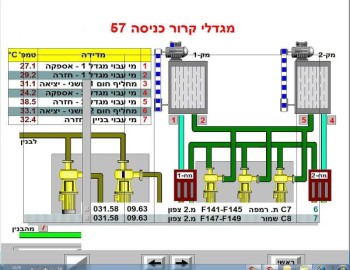 Control system of PAZ-2 Office Building in Ramat Gan Center, Tel Aviv - Izrael