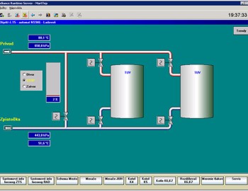 Teplárenský dispečink města Martin, Slovensko