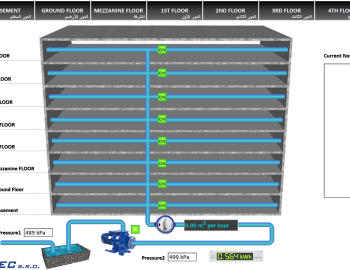 Komplexní řízení technologií Centra péče o chronicky nemocné pacienty - Džidda, Saúdská Arábie