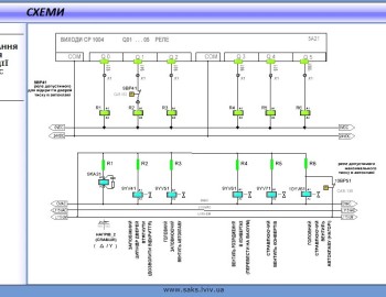 Řízení linky na protektorování pneumatik pro nákladní automobily - Ukrajina