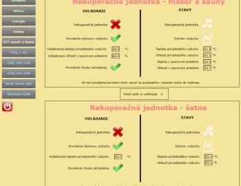 Řízení technologií Wellness Hotelu *** Repiská - Jasná, Slovensko
