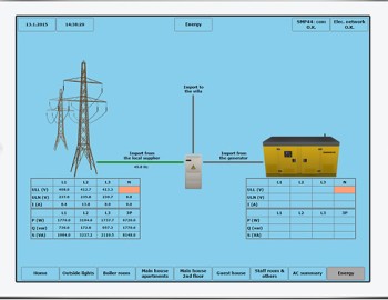 Luxusní rezidence na Korfu