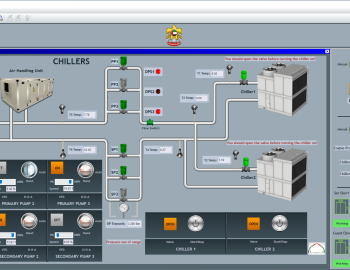 Řízení a monitoring technologií, elektroměrů a vodoměrů - Úřad pro islámské záležitosti a dotace v Dubaji