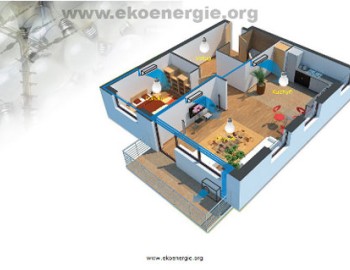 Komplexní systém řízení energií v rodinném domě, Bzenec