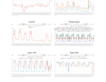 Řízení technologií administrativně-výrobní haly společnosti VIPAX – Lukov, ČR