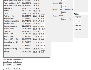 Řízení technologií administrativně-výrobní haly společnosti VIPAX – Lukov, ČR