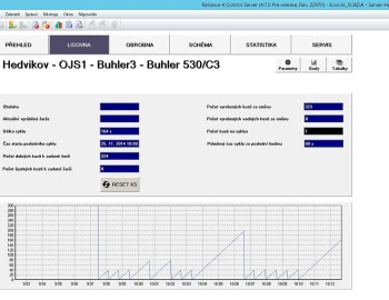 Komplexní monitoring strojů ve společnosti Kovolis Hedvikov