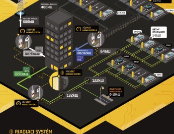 AgeVolt - revoluční chytré nabíjecí stanice elektromobilů