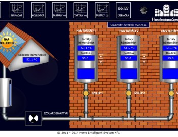 Control of hot water making - Imregi Brothers Restaurant - Cegled, Hungary