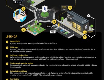 AgeVolt - revoluční chytré nabíjecí stanice elektromobilů