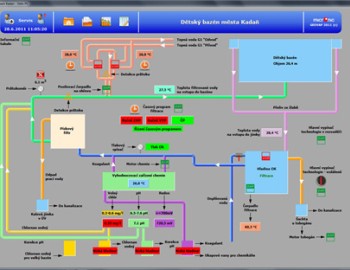 Řízení systému filtrace a ohřevu vody pro dětský bazén v areálu koupaliště města Kadaň