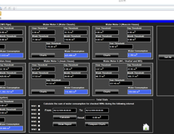 Monitoring spotřeby elektrické energie a vody v mešitě