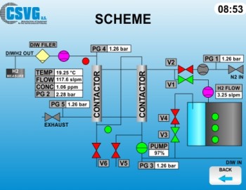 Control of technology for controlled dissolving of hydrogen into the water - Samsung Mobile Displays, South Korea