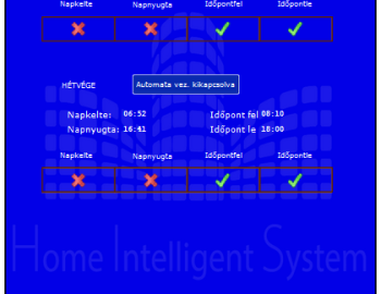 Komplexní řízení technologií rodinného domu - Debrecen, Maďarsko