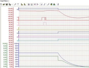 Řízení linky na protektorování pneumatik pro nákladní automobily - Ukrajina