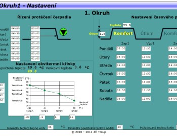 Řízení systému vytápění dvou nezávislých objektů z akumulační kotelny s kotlem na dřevoplyn