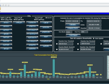Monitoring elektroměrů v nákupním centru Qassion Mall, Irák