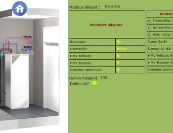 Komplexní řízení technologií rodinného domu - Győr, Maďarsko