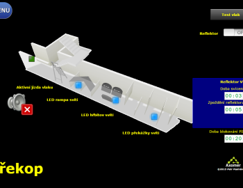 Řízení technologií zábavního parku Permonium