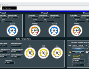 Monitoring elektroměrů v nákupním centru Qassion Mall, Irák