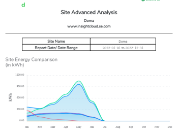 Typové řešení Control4Energy pro Energy Management  - rodinný dům Zlín