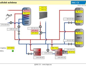 Rodinný dům Stradonice, Nižbor