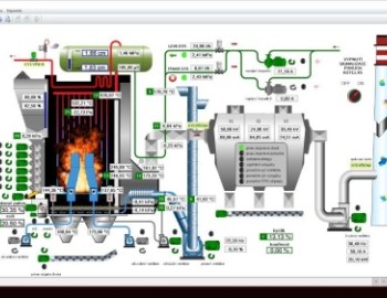 Řízení kotle na uhlí v teplárně Veolia - Kolín