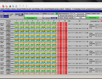 Řízení technologie aerotunelu v certifikační zkušebně