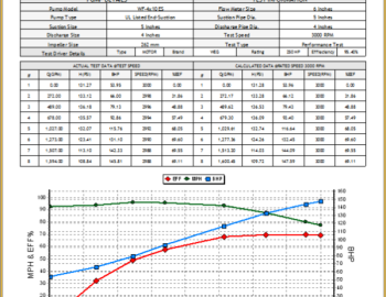 Komplexní řízení a vizualizace testovacího procesu ve společnosti WATERFALL PUMPS MANUFACTURING, Spojené arabské emiráty