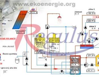 Komplexní systém řízení energií v rodinném domě, Bzenec