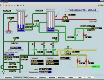 Control system of 62MW exchange station in Aliachem a.s., Pardubice