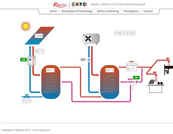 Tecomat Foxtrot na EXPO 2015 Milano v OEM provedení pro firmu Regulus