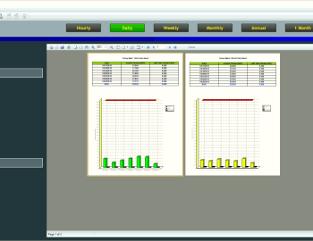 Řízení a monitoring technologií, elektroměrů a vodoměrů - Úřad pro islámské záležitosti a dotace v Dubaji