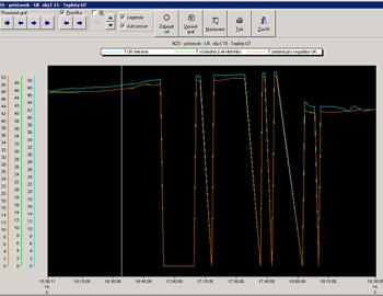 Ovládání tunelu Valík, prvního dálničního tunelu v České republice