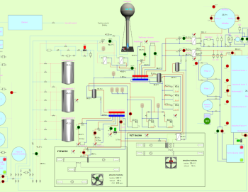 Řízení technologií Wellness Hotelu *** Repiská - Jasná, Slovensko