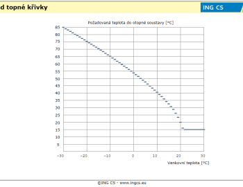 Rodinný dům Stradonice, Nižbor