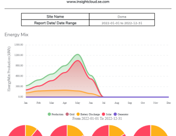 Typové řešení Control4Energy pro Energy Management  - rodinný dům Zlín