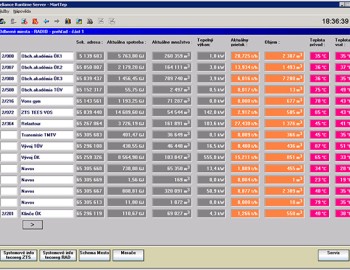Teplárenský dispečink města Martin, Slovensko